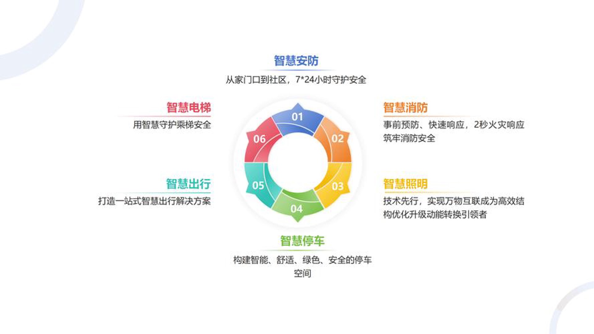 家通智能安防